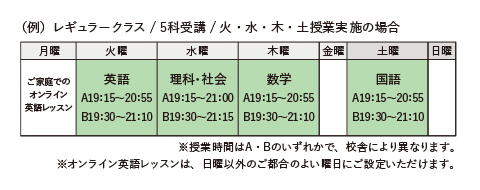 (例)レギュラークラス/5科受講/火・水・木・土授業実施の場合