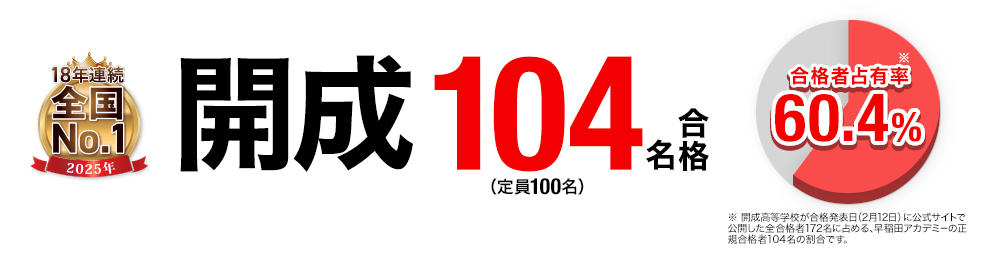 2025年度 高校受験 合格実績