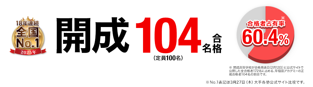 2025年度 高校受験 合格実績画像