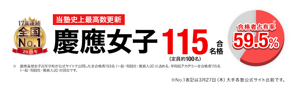高校受験 合格実績