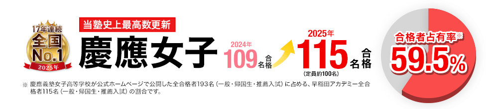 2025年度 高校受験 合格実績
