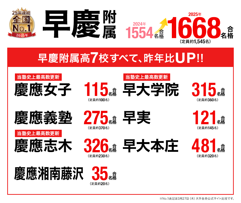 2025年度 高校受験 合格実績