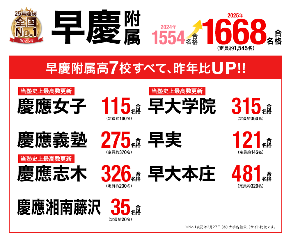 貴重☆早慶ファイナル模試2021年2022年 貴重☆早慶ファイナル模試2021年2022年 2025年最新】早慶