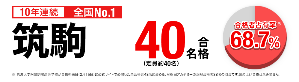 高校受験 合格実績画像