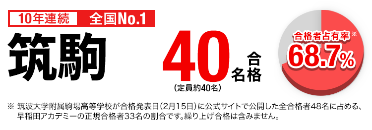 高校受験 合格実績画像