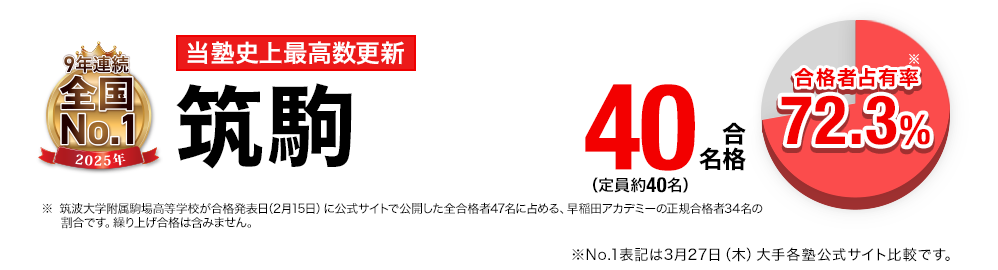 2025年度 高校受験 合格実績