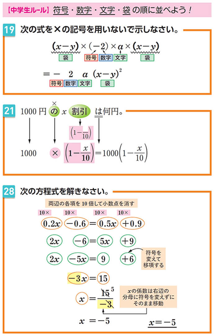 『丸わかりドリル』の問題例