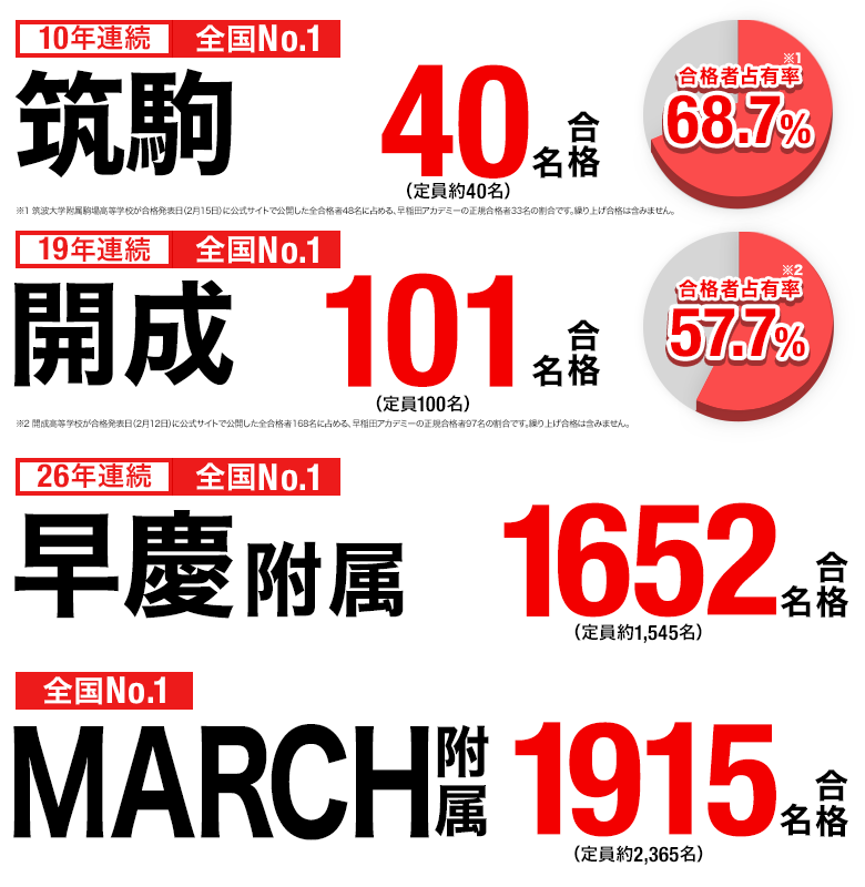 2026年度 高校受験 合格実績