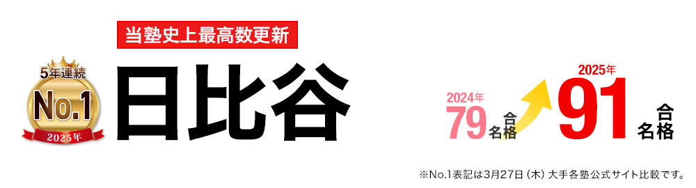 高校受験 合格実績画像