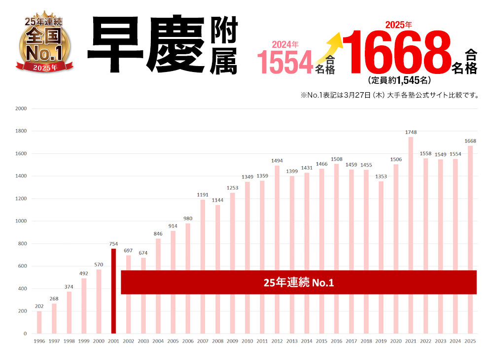 高校受験 合格実績画像