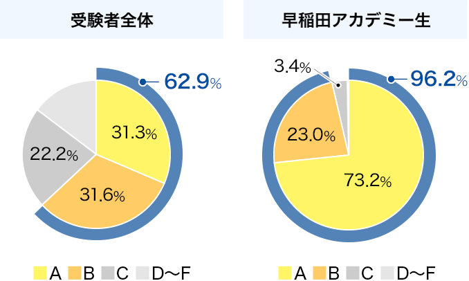 中学校英語スピーキングテスト(令和6年11月24日実施分)の成績分布