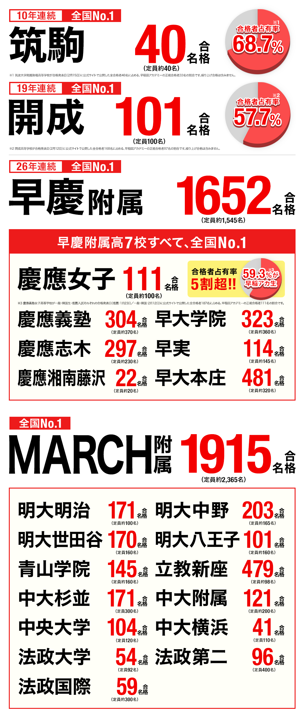 東京で難関高校を目指すなら早稲アカ | 高校受験の進学塾・学習塾なら