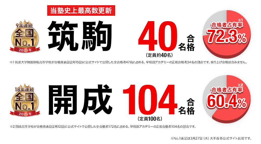 高校受験 合格実績画像