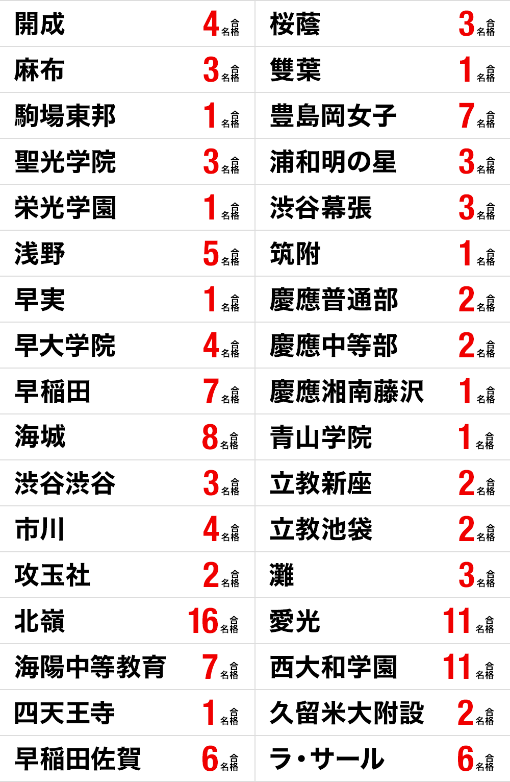 中学受験 合格実績画像