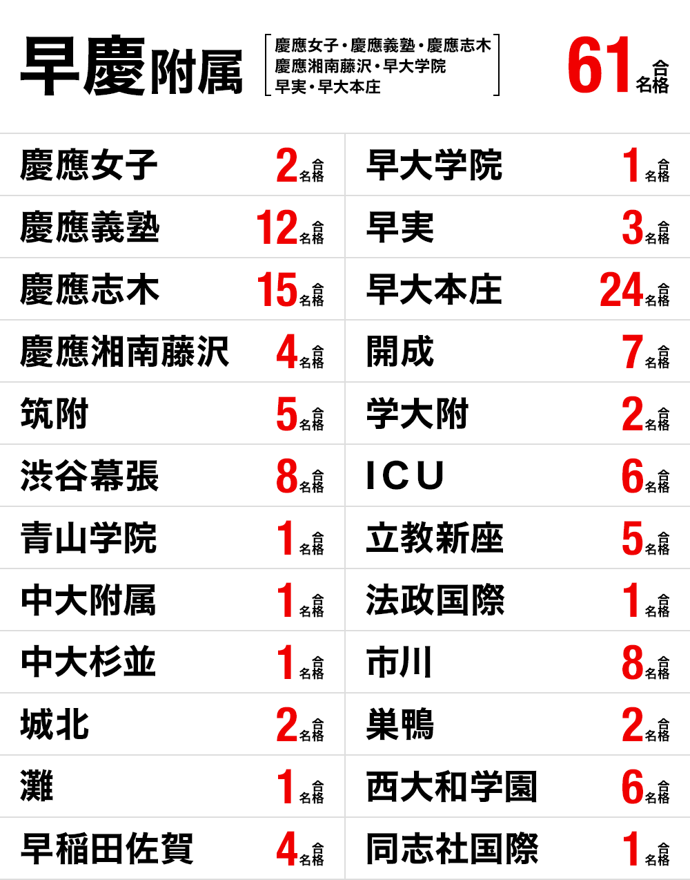 高校受験 合格実績画像