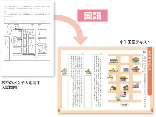 独自問題集 Sapix 四谷大塚 早稲田アカデミー 日能研 中学受験塾比較サイト