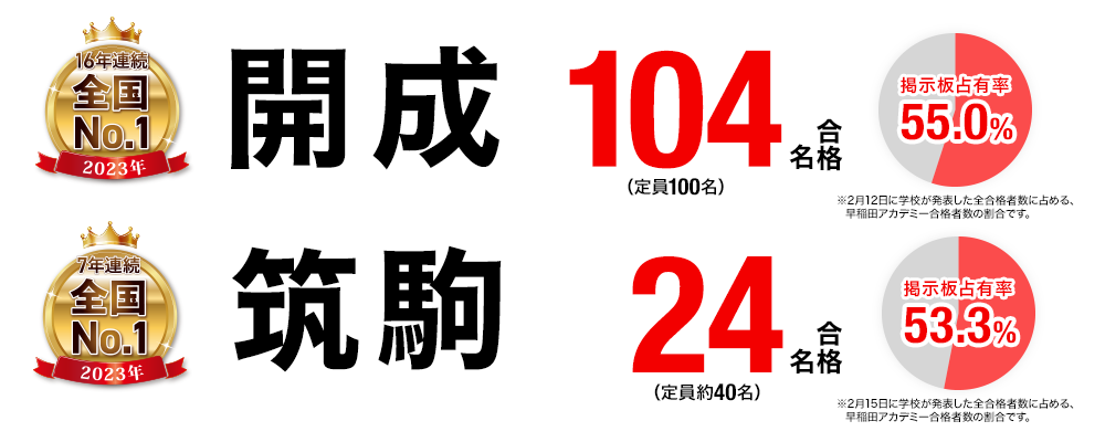 2023年度開成・筑駒高校受験合格実績