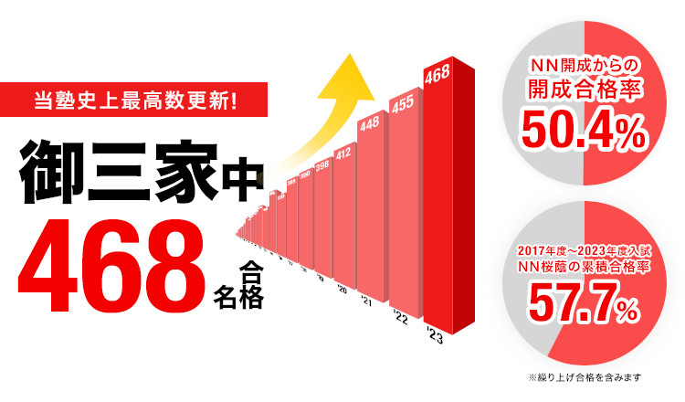 中学受験 合格実績画像