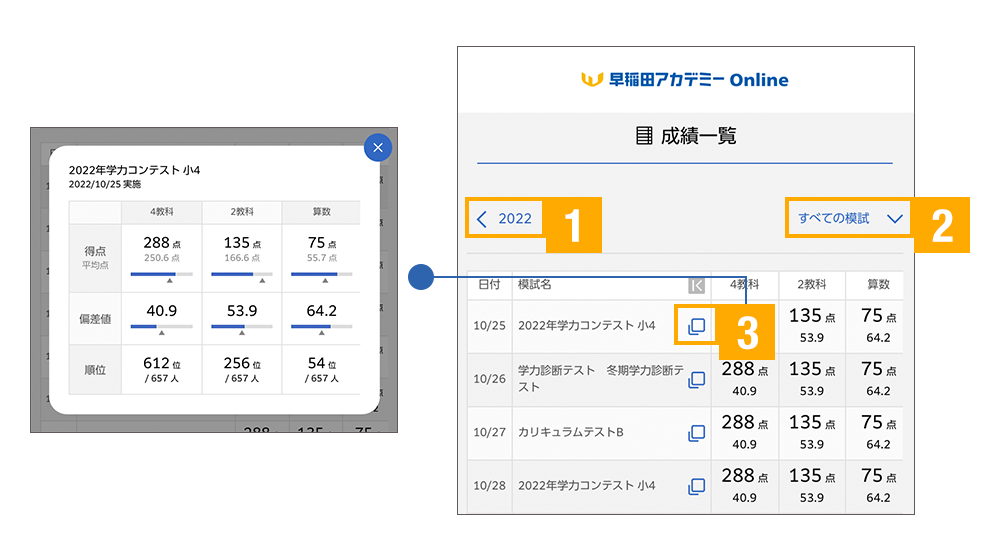 機能⑤成績サマリー