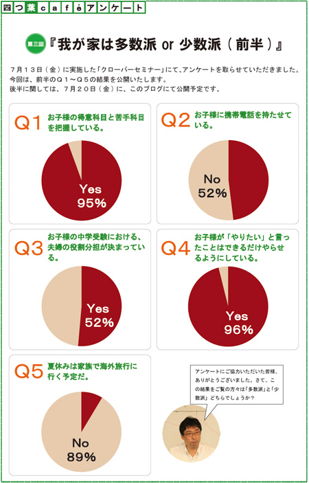 アンケート『我が家は多数派or少数派』の結果