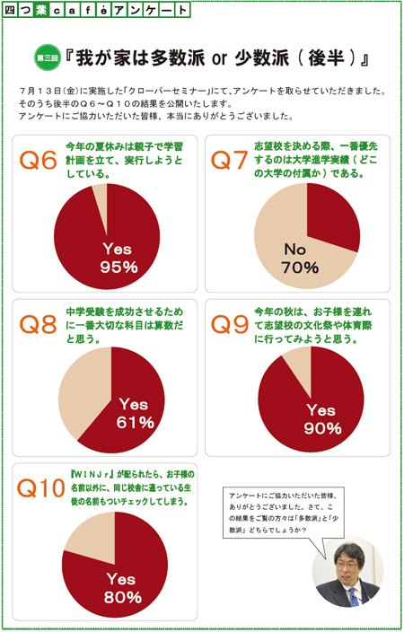 アンケート『我が家は多数派or少数派』の結果