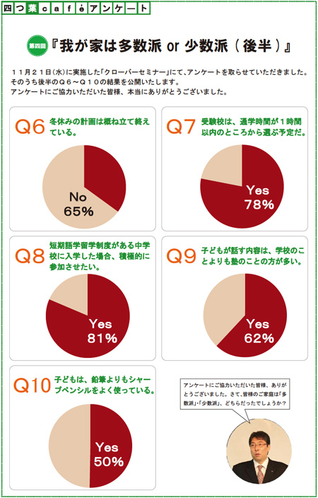 アンケート『我が家は多数派or少数派』の結果【後半】