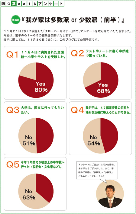 アンケート『我が家は多数派or少数派』の結果【前半】