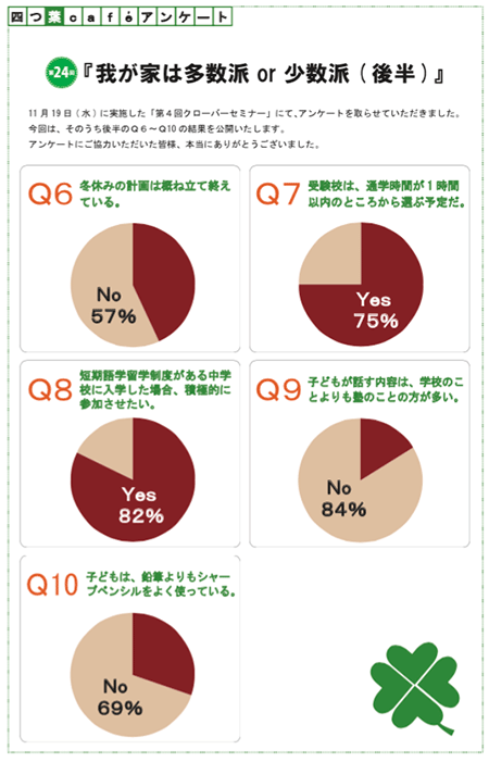 国語の記述問題の解き方 指示語の内容をしっかりと記述する