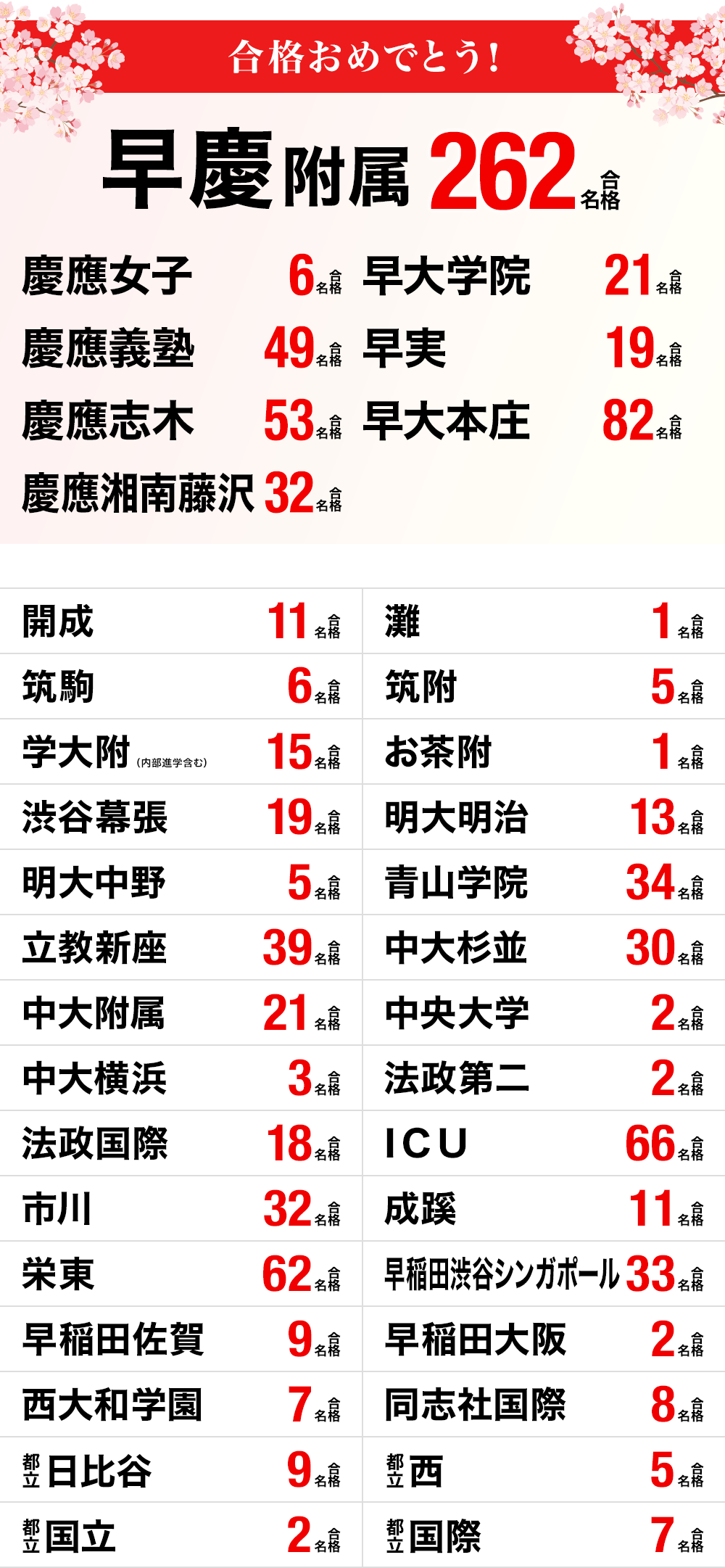 高校受験 帰国生合格実績画像