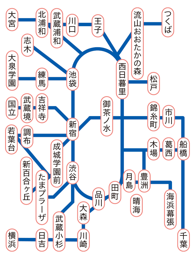 ワセアカチャレンジテスト 実施校舎