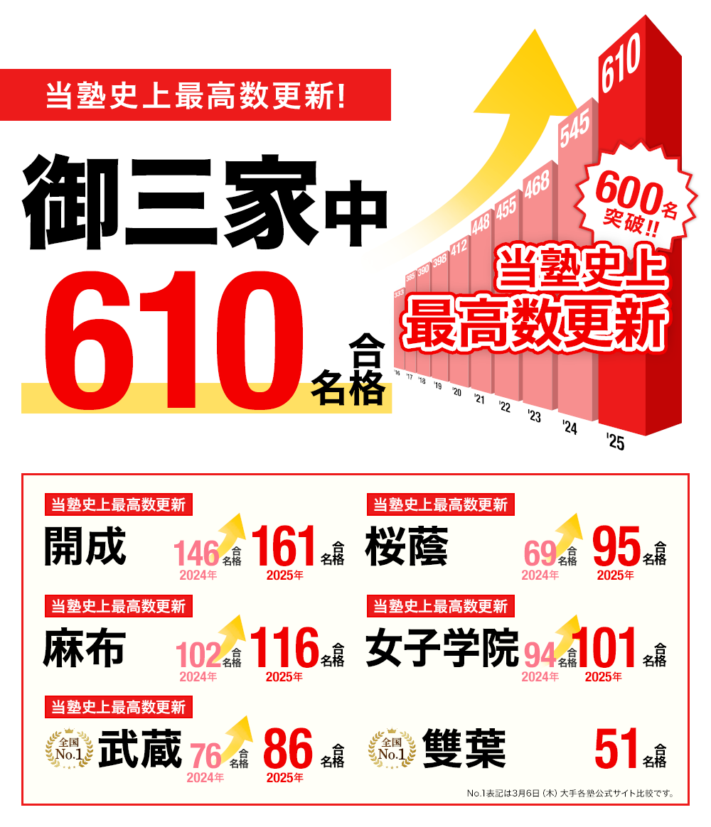中学受験 合格実績画像