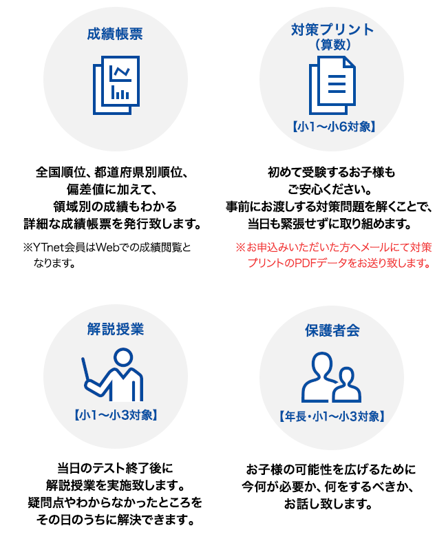 全国順位、都道府県別順位、偏差値に加えて、領域別の成績もわかる詳細な成績帳票を発行致します。※YTnet会員はWebでの帳票返却を予定しております。 初めて受験するお子様もご安心ください。事前にお渡しする対策問題を解くことで、当日も緊張せずに取り組めます。※お申し込みいただいた方へメールにて対策プリントをダウンロードいただけるアドレスをお送り致します。 当日のテスト終了後に解説授業を実施致します。疑問点やわからなかったところをその日のうちに解決できます。 お子様の可能性を広げるために今何が必要か、何をするべきか、お話致します。