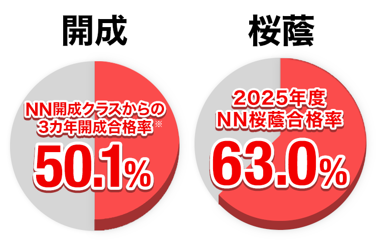 中学受験 合格実績画像