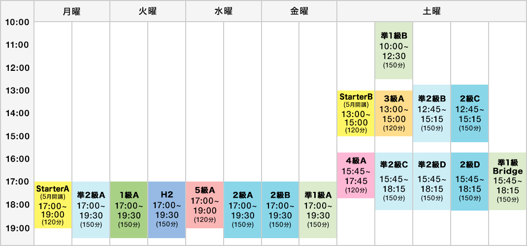 タイムテーブル（2024年3月～2024年6月）