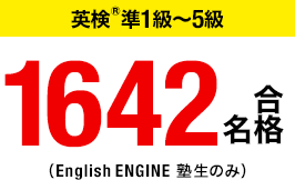 英検®準1級~5級 1085名合格