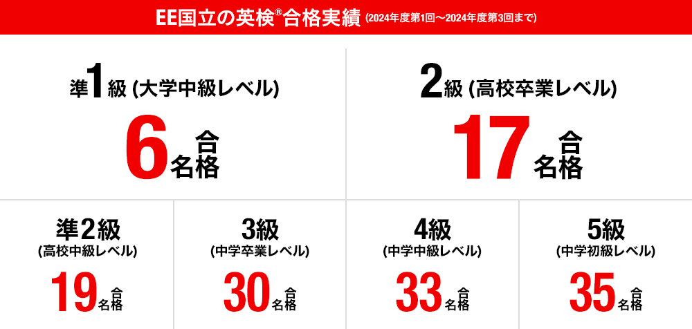 EE国立の英検®合格実績