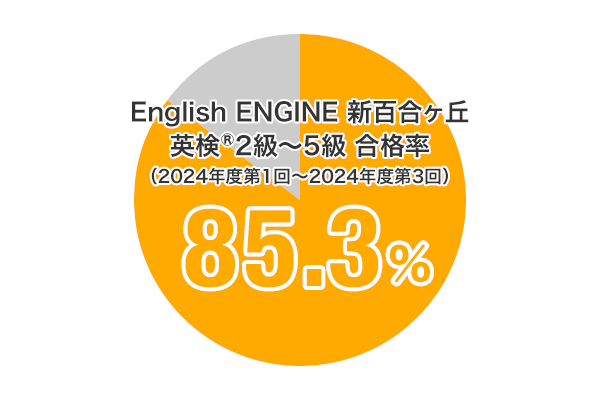 English ENGINE 新百合ヶ丘 英検 2級~5級 合格率
