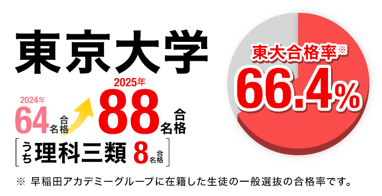 大学受験 合格実績画像