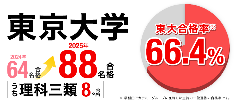 大学受験 合格実績画像
