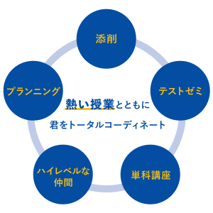 熱い授業とともに君をトータルコーディネート