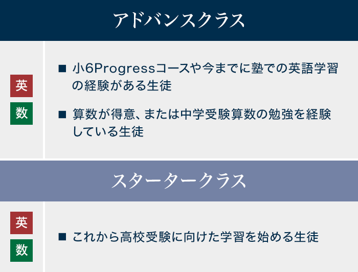 アドバンスクラス スタータークラス