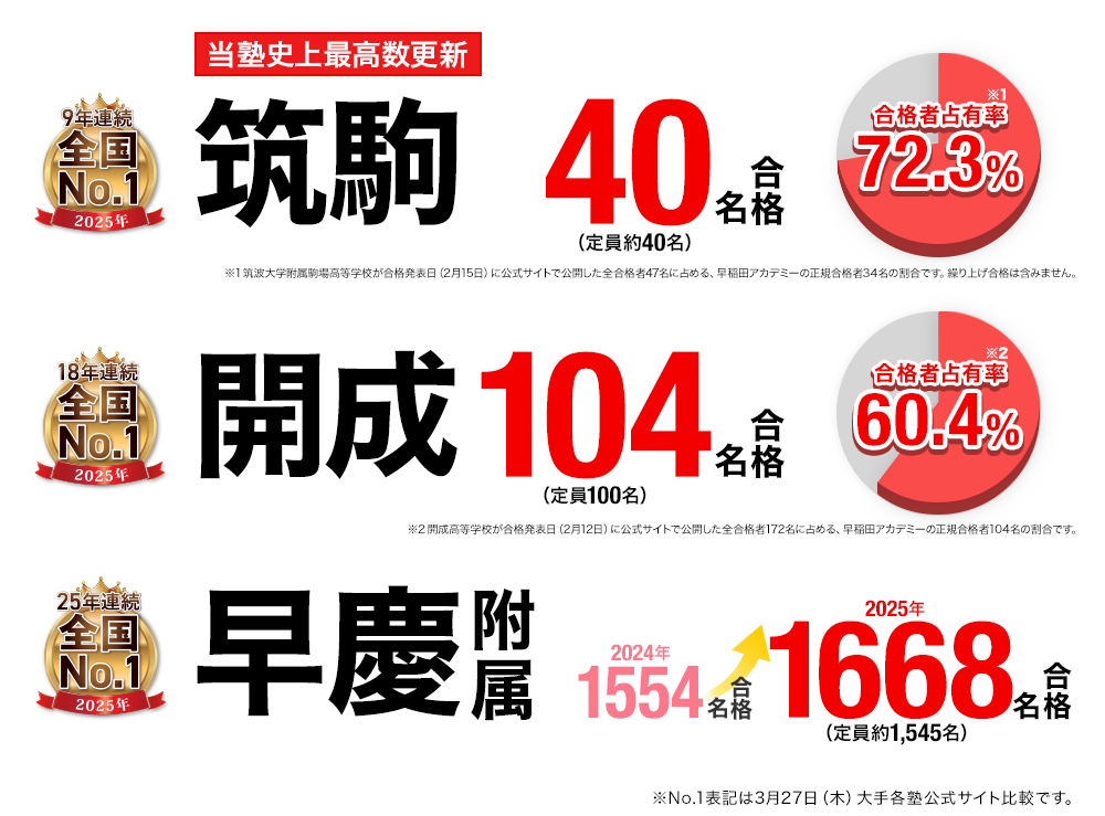 2025年度 高校受験 合格実績