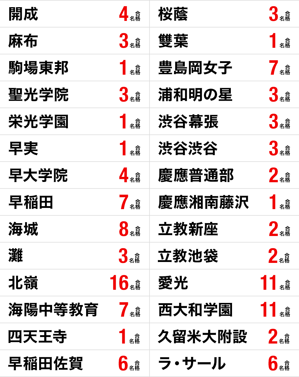オンライン受講生 中学受験 合格実績画像