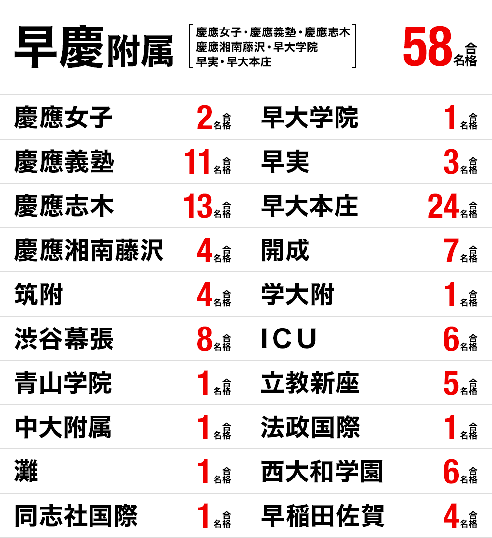 オンライン受講生 高校受験 合格実績画像